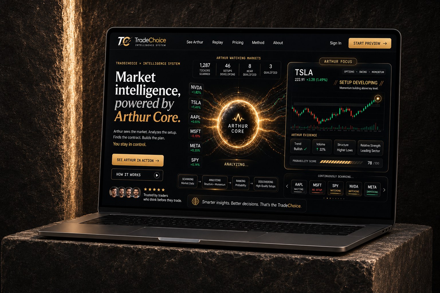 TradeChoice — Market intelligence, powered by Arthur Core
