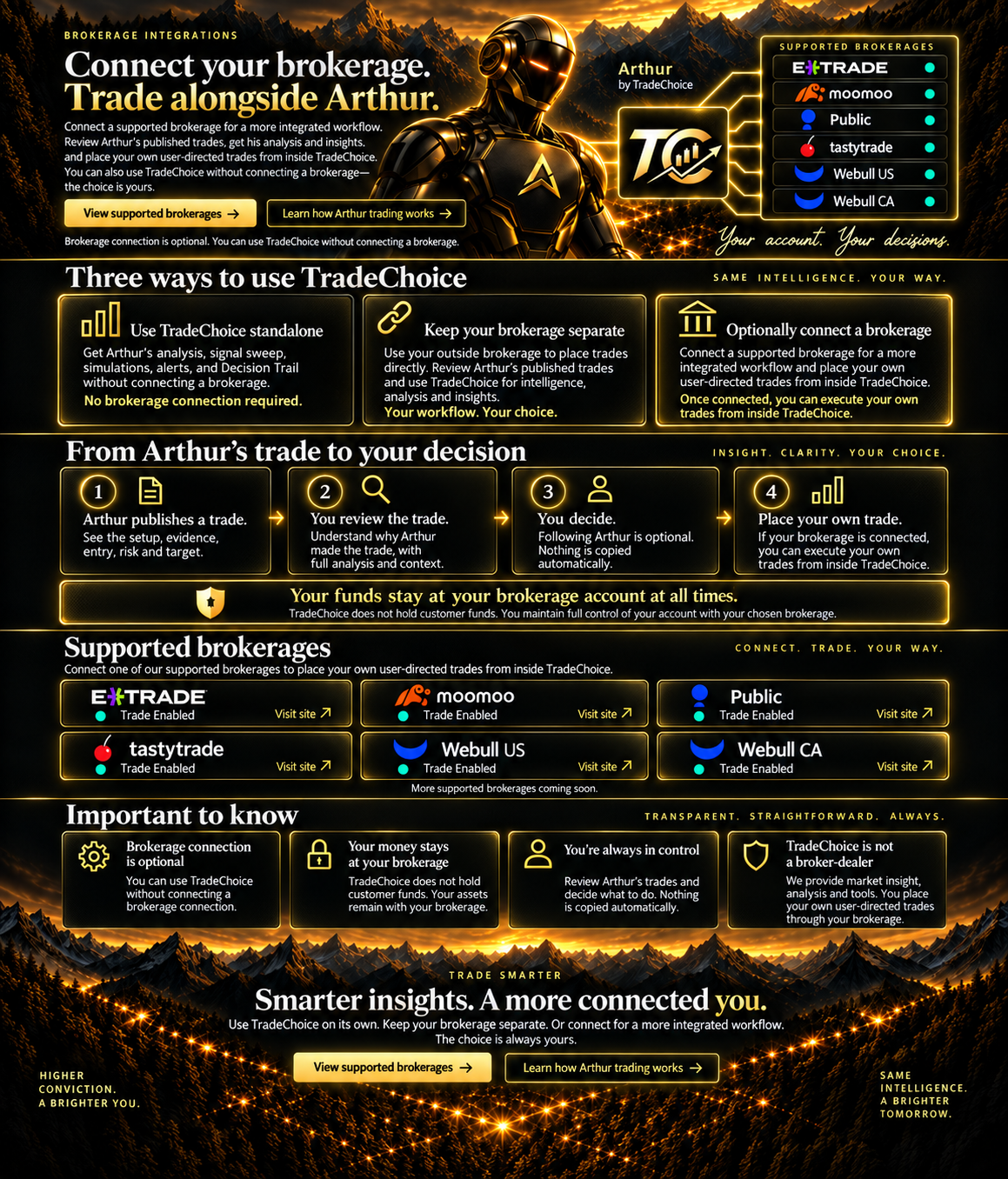 TradeChoice Integrations — Connect your brokerage. Trade alongside Arthur.