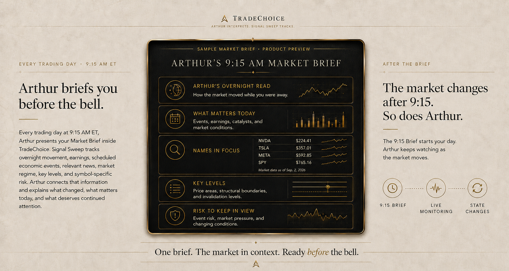 Arthur's 9:15 AM Market Brief — Arthur briefs you before the bell. Overnight read, what matters today, names in focus, key levels, risk to keep in view.