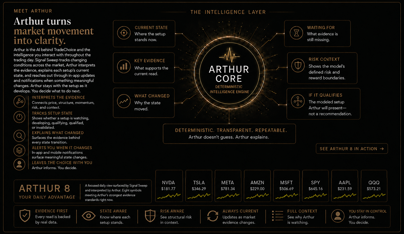 Meet Arthur — Arthur turns market movement into clarity. The intelligence layer.