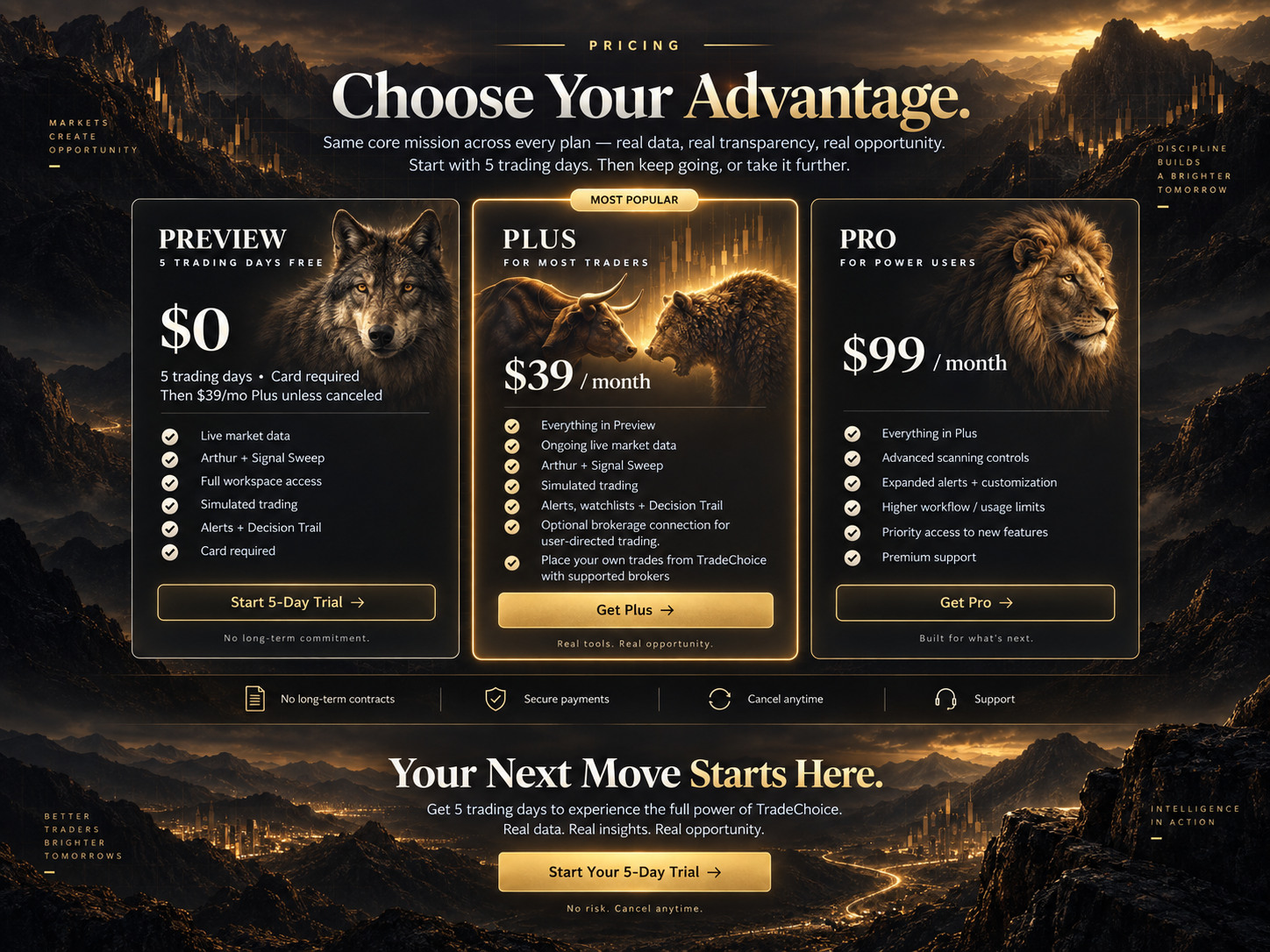 Choose Your Advantage — Preview free 5 trading days, Plus $39/month for most traders, Pro $99/month for power users. Your Next Move Starts Here. Start Your 5-Day Trial.